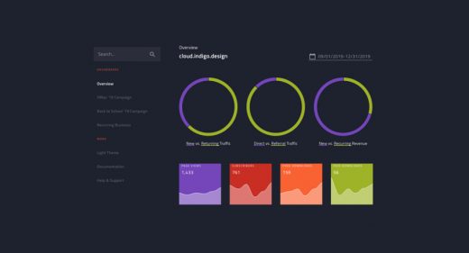 Dark marketing dashboard template