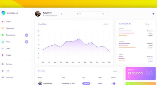 Dashboard design for Adobe XD