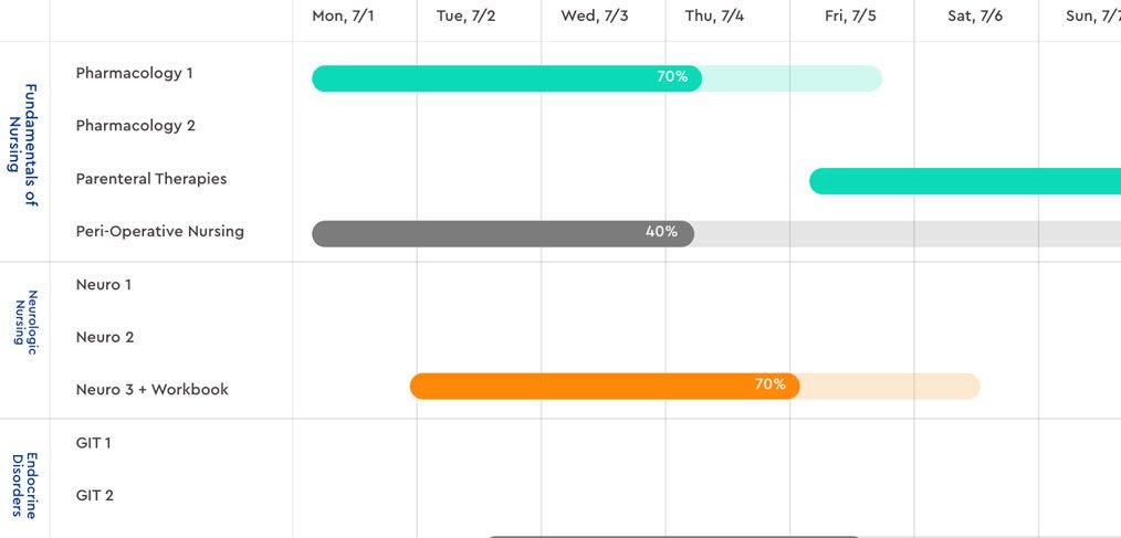 Gantt Chart Template for XD