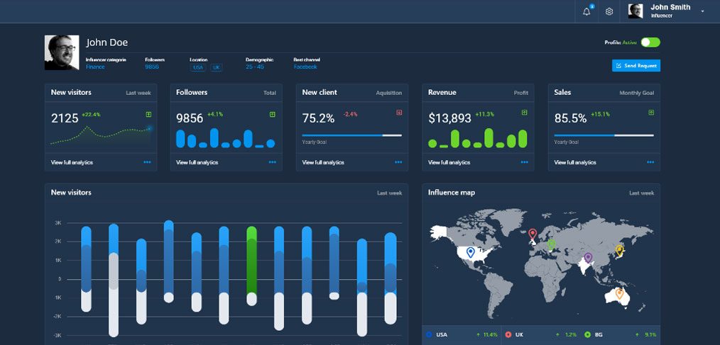 Influencer Dashboard XD template