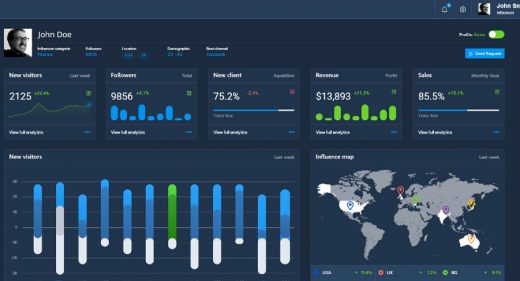 Influencer Dashboard XD template