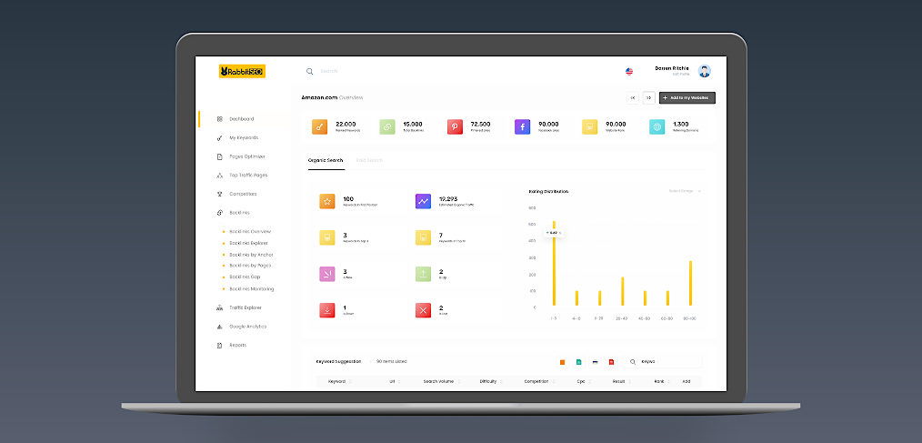 SEO dashboard template for Adobe XD