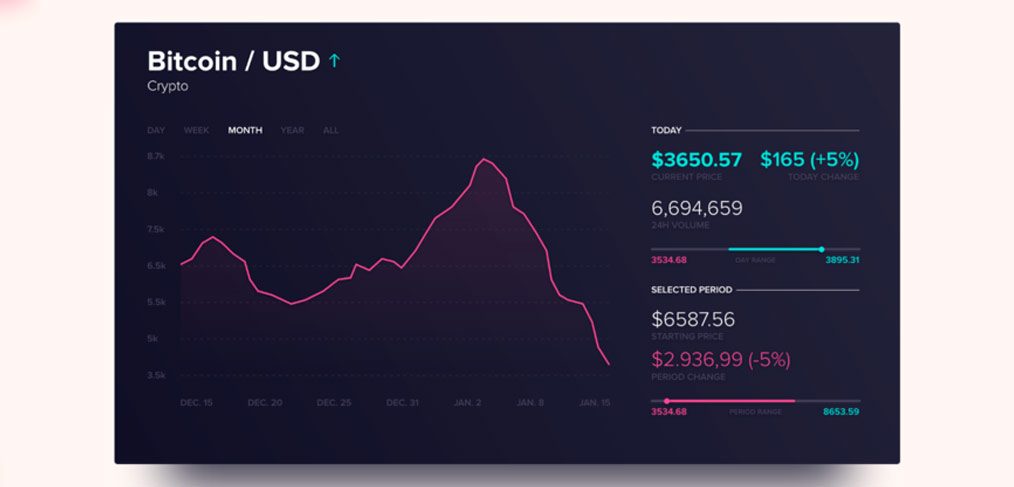 Stocks Dashboard XD template