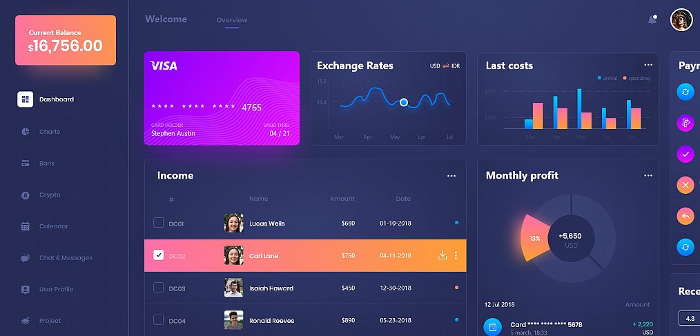 Wallet dashboard free XD template