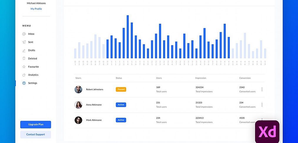 XD analytics dashboard template