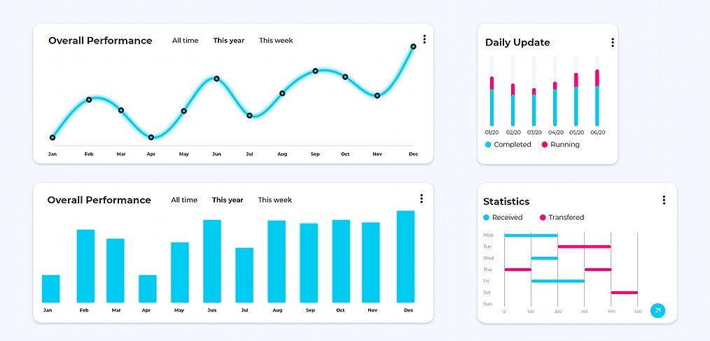 XD Dash - Free dashboard UI kit