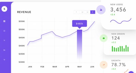 XD Ecommerce dashboard template