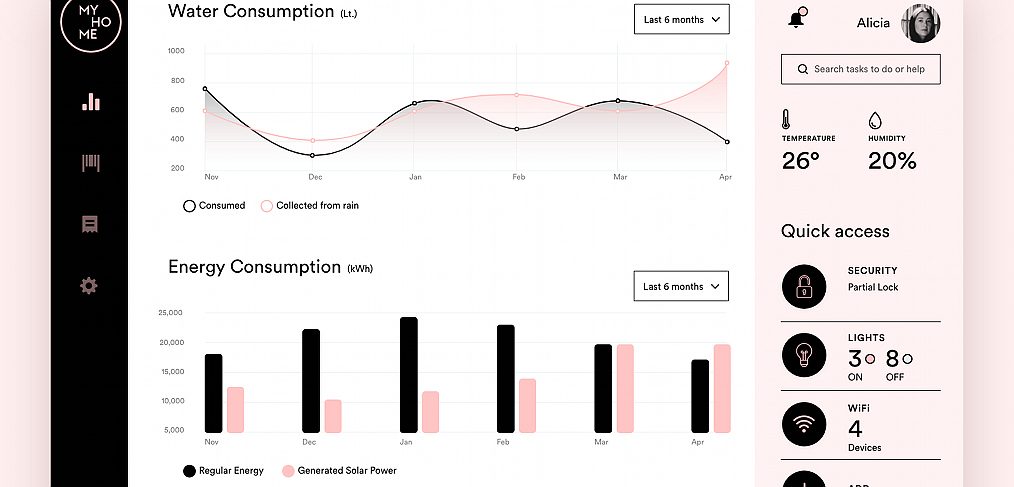 XD Home Monitoring Dashboard