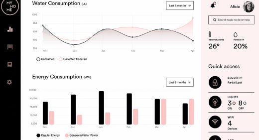 XD Home Monitoring Dashboard