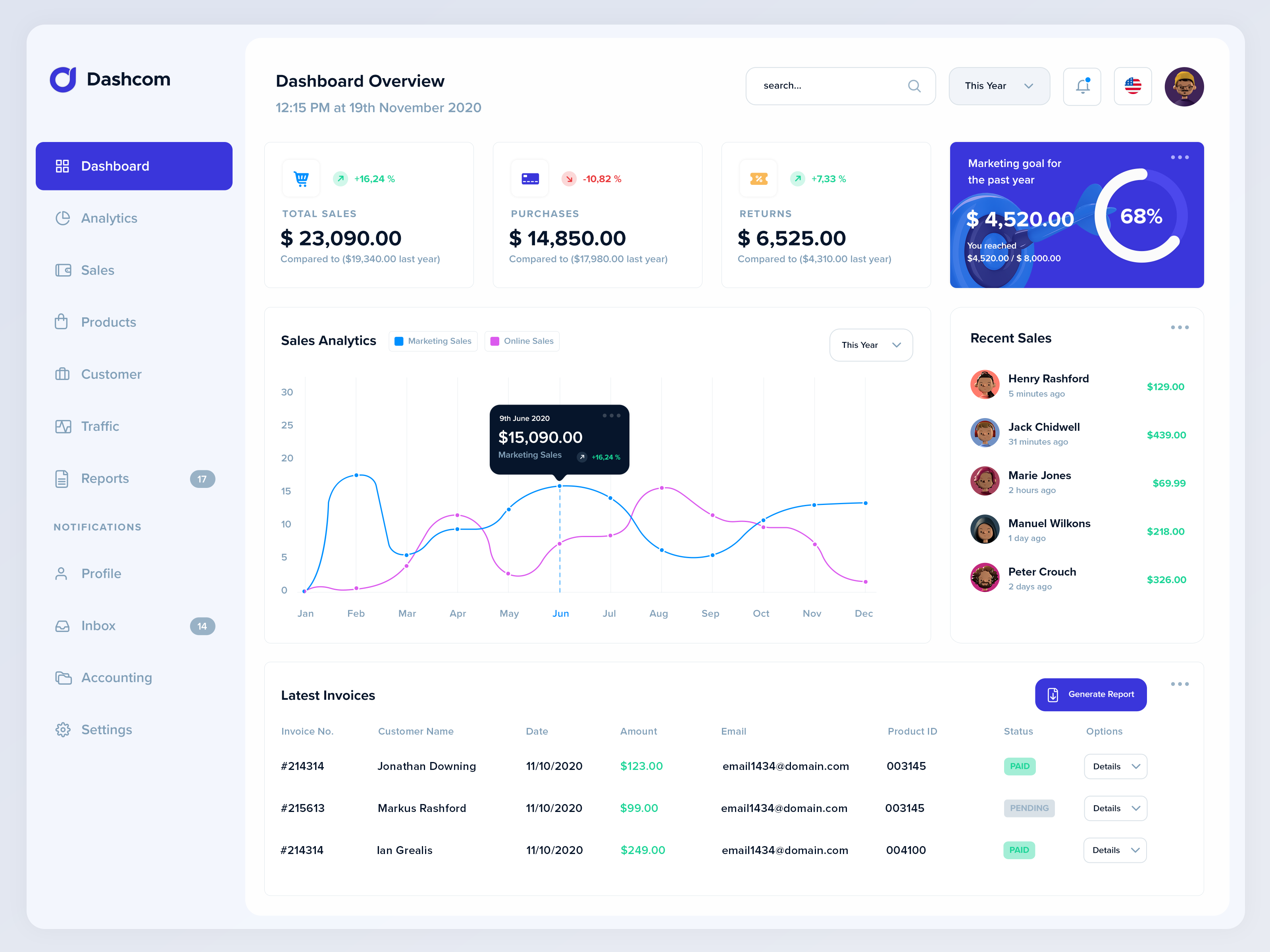 Dashcom - XD Dashboard UI kit 1